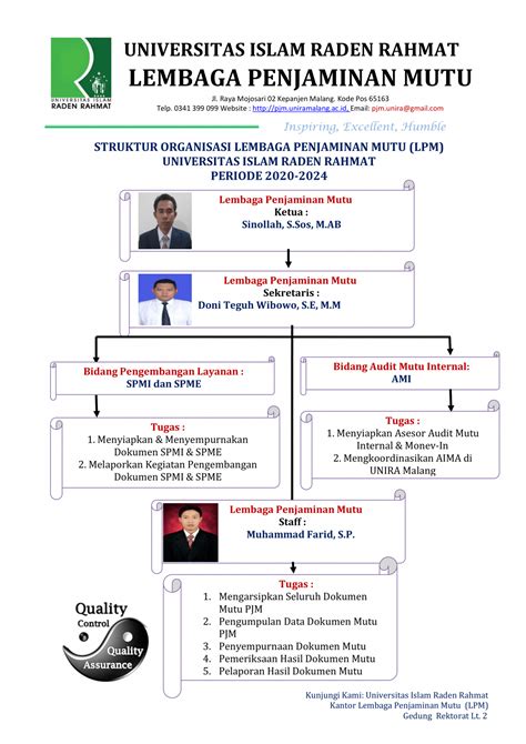 Struktur Organisasi Lembaga Penjaminan Mutu