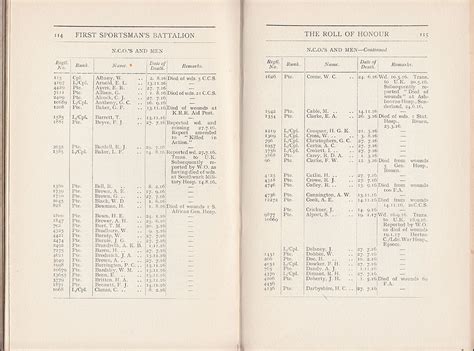 Rd Service Battalion Royal Fusiliers First Sportsman S