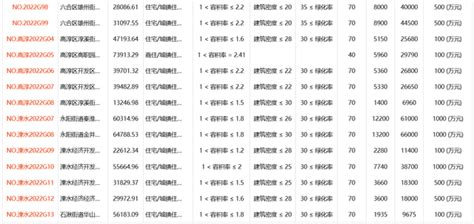 463亿！全部不设毛坯限价！南京第三批土拍挂牌 知乎