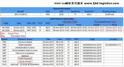 国际货代：etd Eta Atd和ata英文全称是什么？物流问答国际货代