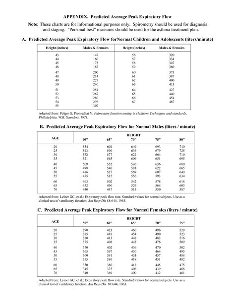 The Table Shows That There Are Two Different Numbers In Each Column And One Is For Each