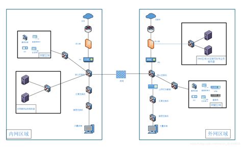 常见安全设备总结ids、ips、上网行为管理、网闸、漏扫、日志审计、数据库审计、堡垒机等ids设备有哪些 Csdn博客