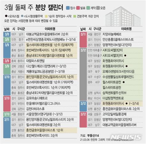 분양캘린더 이달 둘째 주 전국 3767가구 분양견본주택 7곳 개관 네이트 뉴스