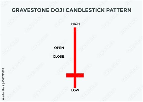 Doji candlestick pattern. Candlestick chart Pattern For Traders ...