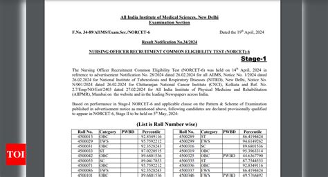 Aiims Norcet Result Aiims Norcet Result Out At Aiimsexams Ac In