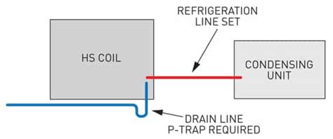 HS Wine Cellar Cooler Units | High Temp, Full Specifications