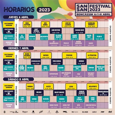 Sansan Festival Cartel Fechas Y Abonos Del Festival De Benic Ssim