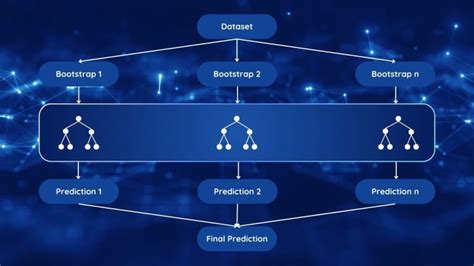 Ensemble Learning A Combined Prediction Model 2024 Guide Viso Ai