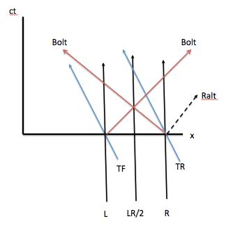 Linear Ehrenfest Paradox