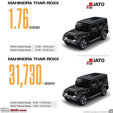 Mahindra Thar Roxx Review Page Team Bhp