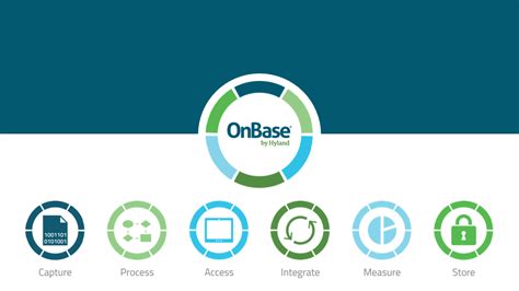 OnBase-by-Hyland - ECM Software | DMS Software | OCR | Data Capture ...