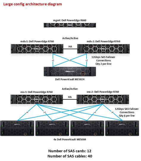 Ready Solution For HPC PixStor Storage Capacity Expansion HDR100