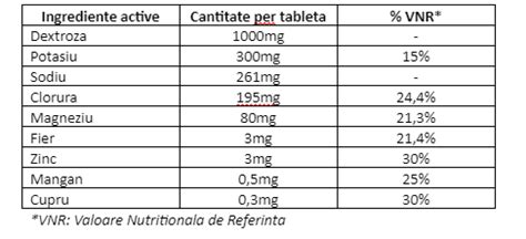 Hydrolytes Sports Cu Stevie Vitamina C 500mg Power Of Nature