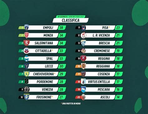 Serie B Risultati E Classifica E Prossimo Turno Dopo La Giornata