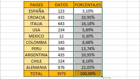 Convertir A Porcentajes En Excel Youtube