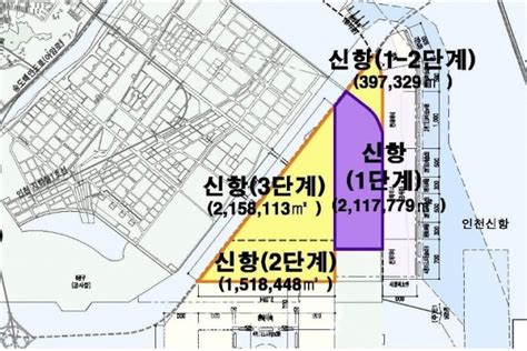 인천신항 항만배후단지 조성으로 환황해 중심항으로 거듭난다