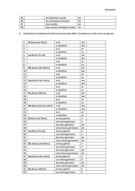 Pronoms Febles Exercicis PDF