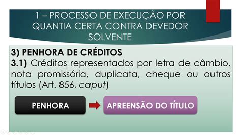 Processo Civil Execu O Por Quantia Certa Penhoras Especiais Youtube