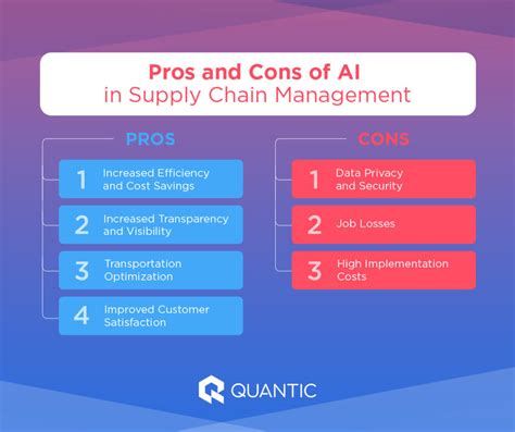 The Important Role Of Ai In Supply Chain Management And Logistics The