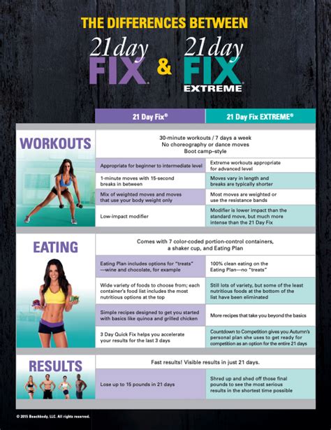 21 Day Fix Vs 21 Day Fix Extreme Lo Queestá Funcionando Aquí Simbolo Reiki