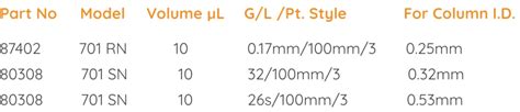 Hamilton Chromatography Liquid Handling Syringes 2 Sanjay