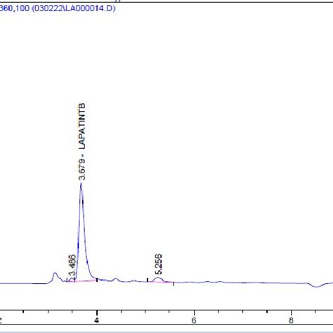 Hplc Chromatogram Of Lpt Loaded Liposome Formulation A New Rp Hplc Download Scientific Diagram