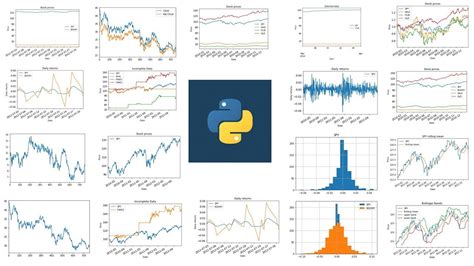 Python Aplicado Em Análise De Ações Youtube