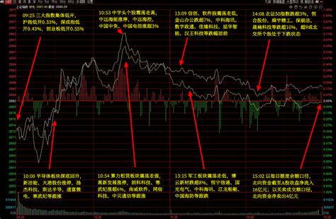 1月15日主题复盘 旅游消费再度活跃，半导体修复，氢能迎资金关注 选股通 智选好股票