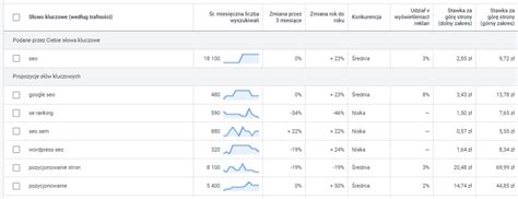 Strona Internetowa Co To Jest Historia Jak Napisa Ciekawy Tekst Na