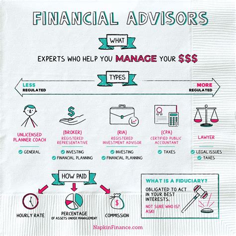 Napkins Napkin Finance Financial Advisors Financial Literacy