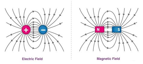 Difference between Electric and Magnetic Fields: 2021 Practical Guide ...