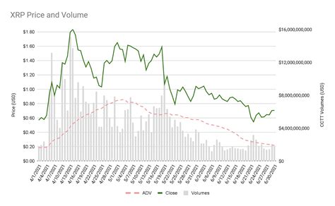 Q2 2021 XRP Markets Report Ripple