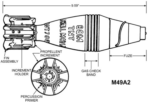 60mm Mortar Ammunition And Fuzes