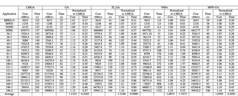 Table III From The Learnable Model Based Genetic Algorithm For The IP