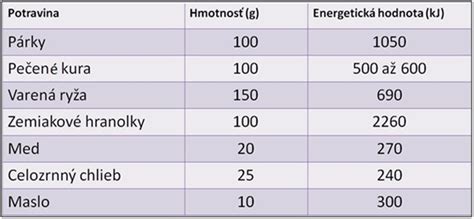 Merlin Hotovo Energia Potrav N