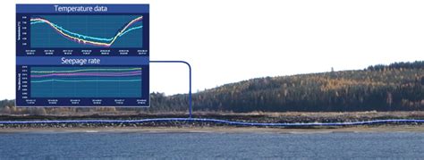 Principles Of Distributed Temperature Sensing Silixa Ltd