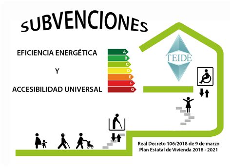 Subvenciones y Ayudas a la Accesibilidad y Eficiencia Energética