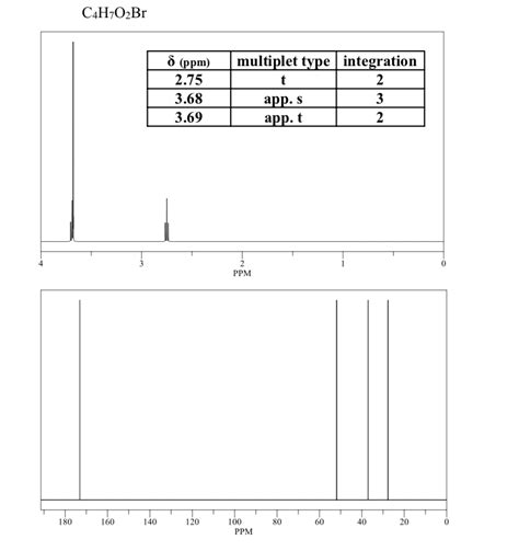 Solved C5H120 H H Multiplet D 8 Ppm 0 97 1 43 1 53 1 81 Chegg