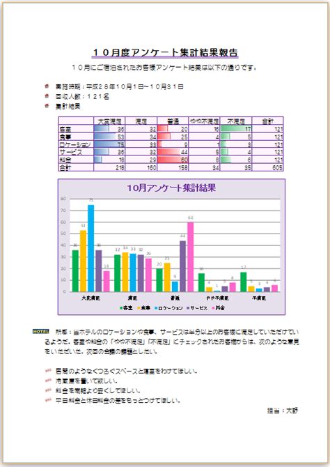 アンケート 収集 報告 Gluesuppo