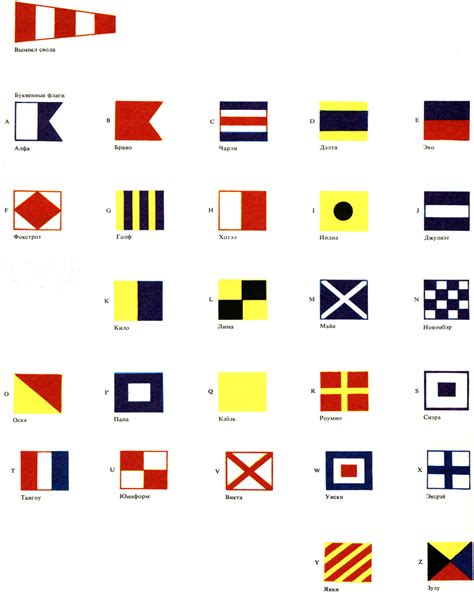 Международный Свод Сигналов (International Code of Signals) [1971 ...