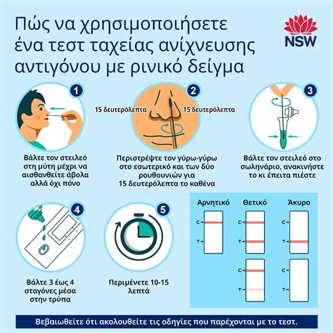 Covid 19 Translated Resources Rapid Antigen Tests