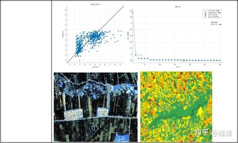 Matlab高光谱遥感数据处理与混合像元分解实践技术应用 知乎