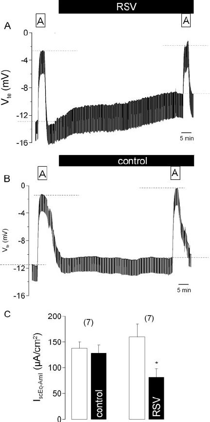 Concentration Response Curve For The Inhibitory Effect Of Application