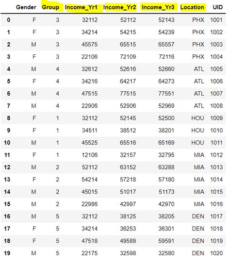 Pandas How To Write A Custom Function To Sort And Pivot Dataframe In Python Stack Overflow