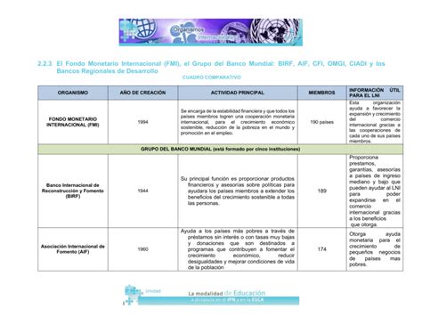 Cuadro Comparativo Organizaciones Internacionales Esquemas Y Mapas