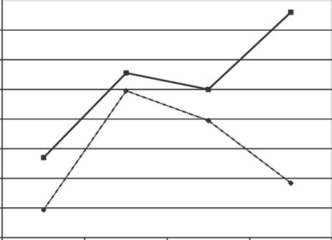 5. Sea otter and terrestrial breeder remains (northern fur seal,... | Download Scientific Diagram