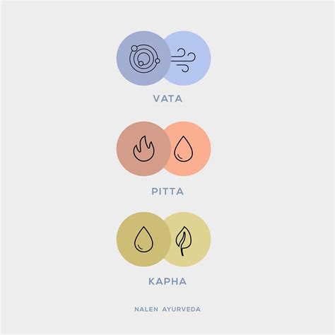 The Doshas Of Ayurveda Explained Artofit