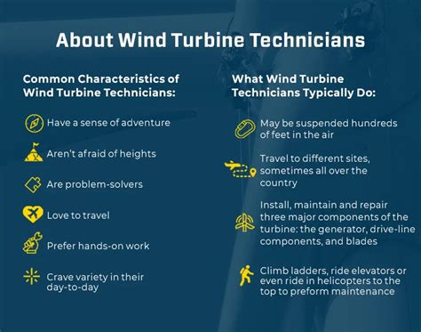 Wind Turbine Technician Training in Lisle, IL | UTI