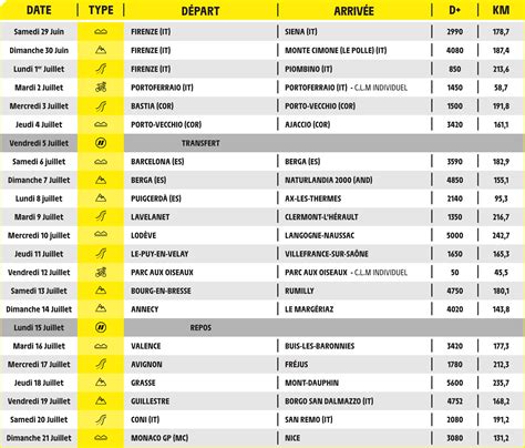 Concours Tour De France Page Le Laboratoire Parcours