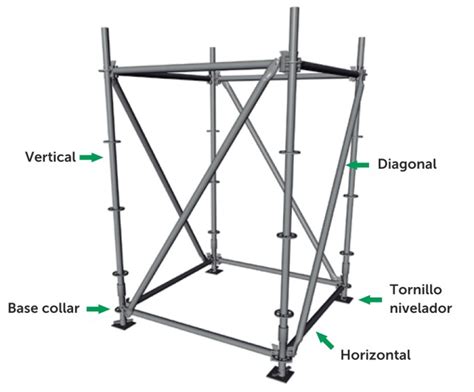 Componentes De Un Andamio Certificado Alquiler De Andamios En